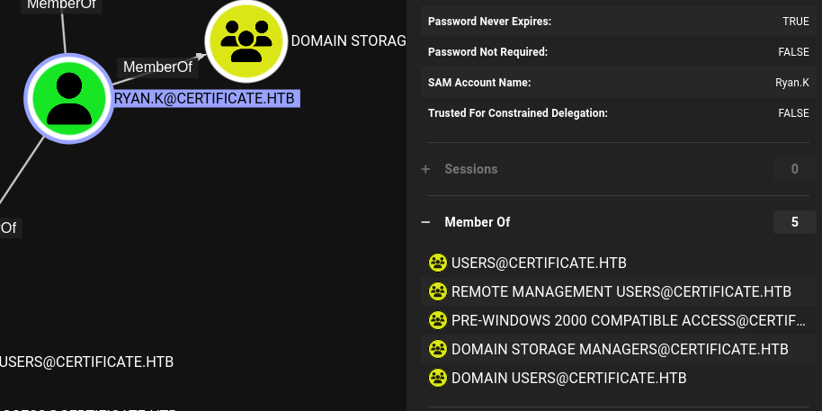 Ryan.K's group membership showing SeManageVolumePrivilege